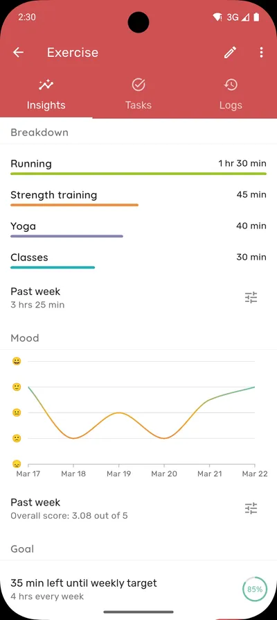 Time breakdown across activities