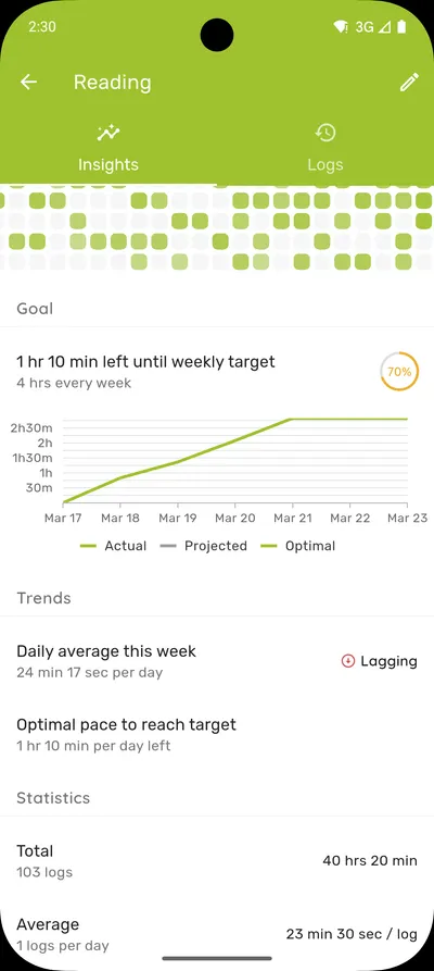 Goal pace and predictions