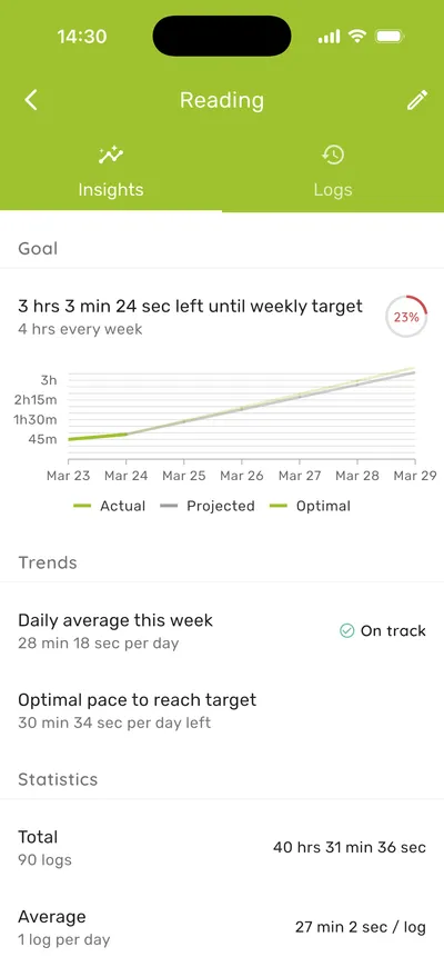 Goal pace and predictions