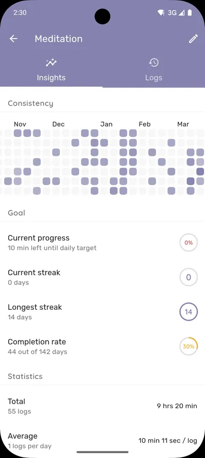 Habit streaks and goals