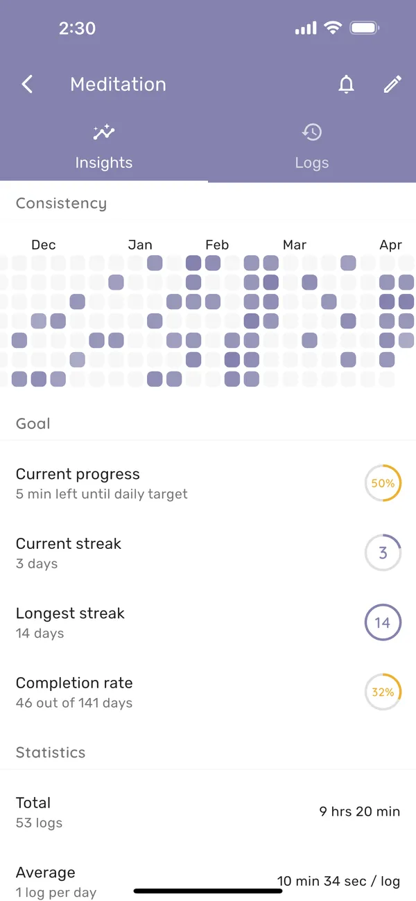 Habit streak calendar and goal progress for Meditation in Timelog